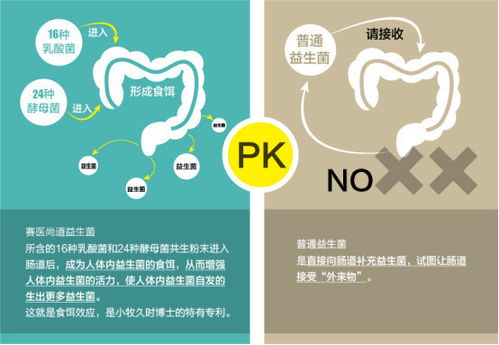 找对方式对抗失眠，让你每晚安然入睡